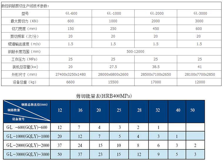 數(shù)控鋼筋剪切線